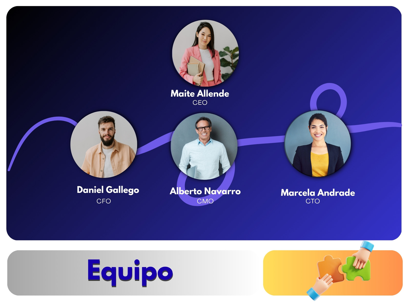Gráfico Organigrama Equipo Moderno Azul y Naranja