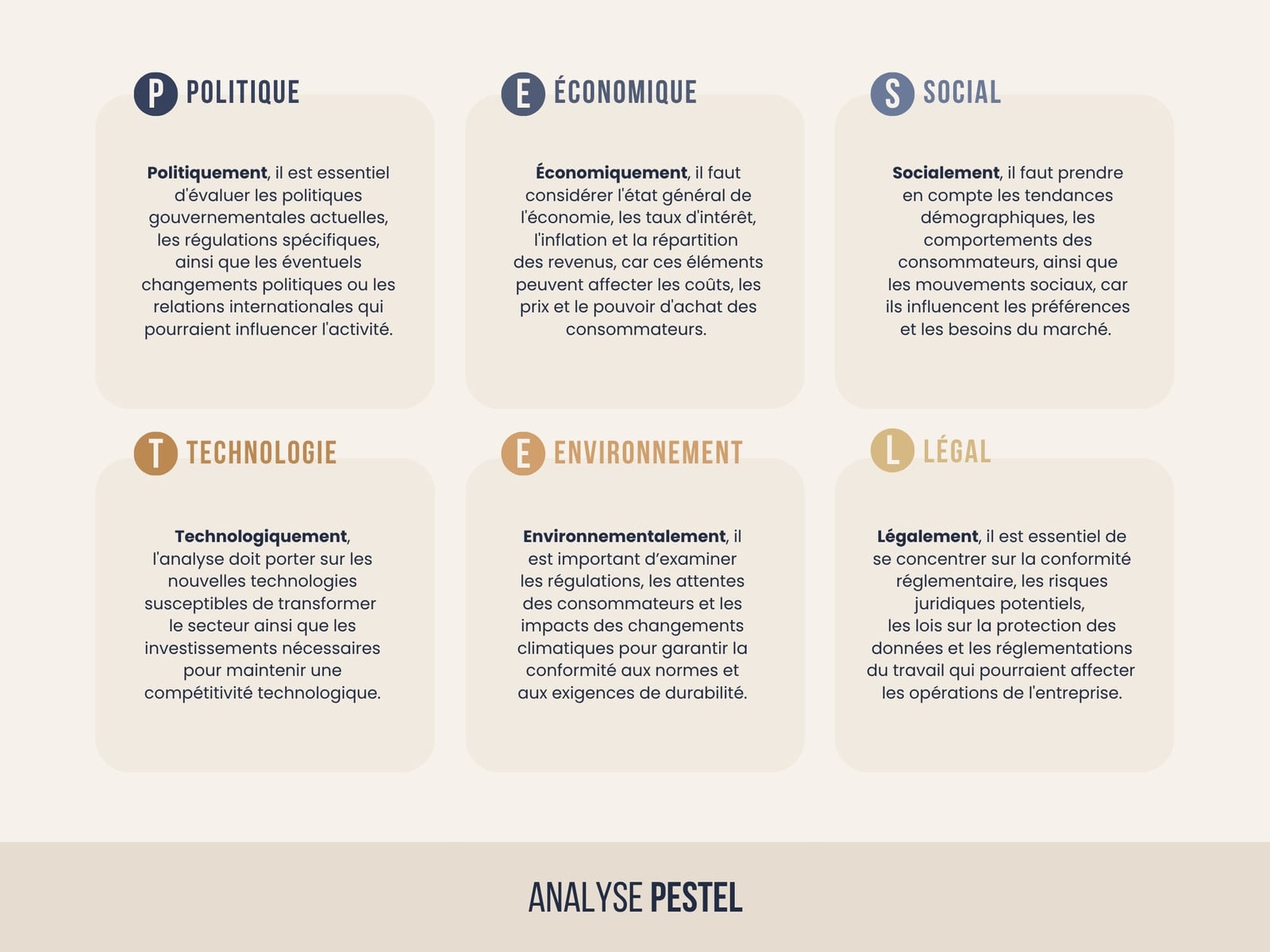Graphique Analyse PESTEL Entreprise Professionnel Moderne Beige Bleu Orange