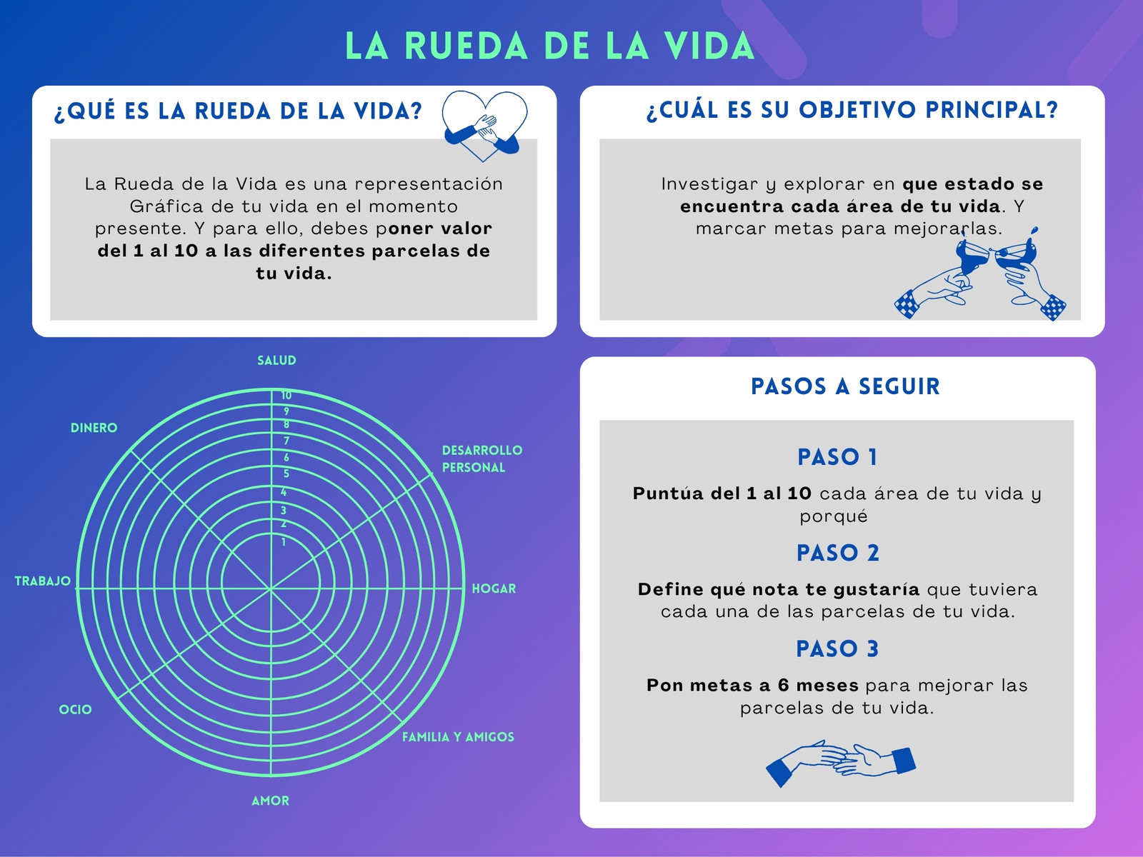 Gráfico Rueda de la Vida Moderno Azul y Blanco Moderno