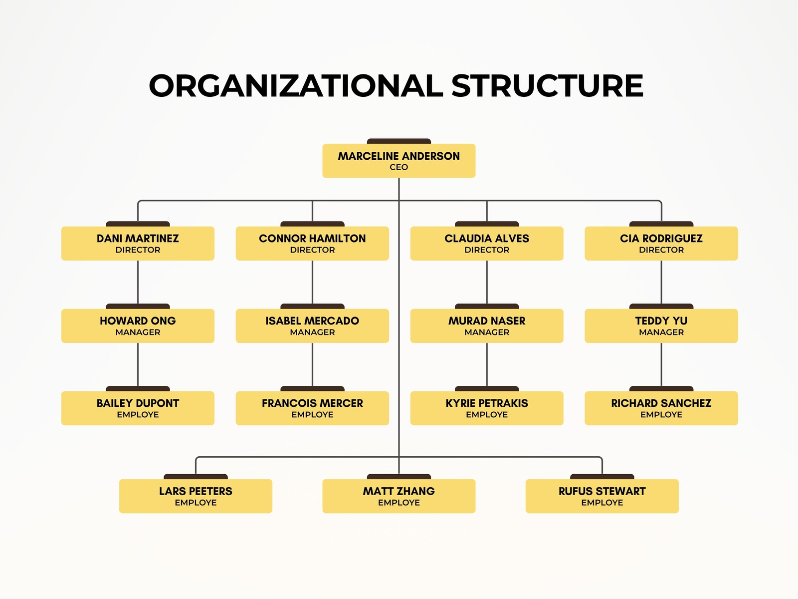 Yellow and White Simple Minimalist Organizational Chart Graph