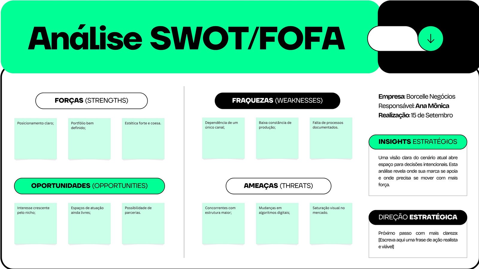 Quadro Branco análise swot minimalista