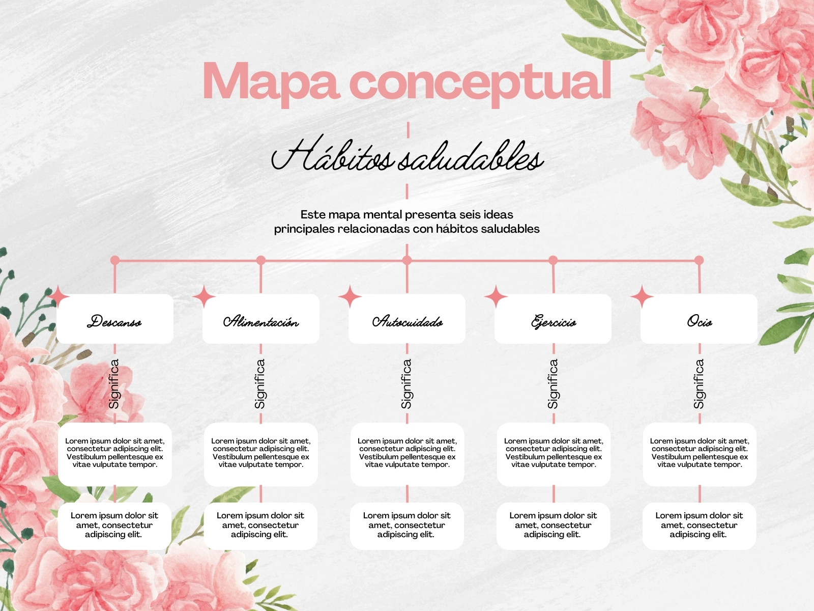 Mapa Conceptual Floral Ilustrado Sencillo Diagrama Rosado
