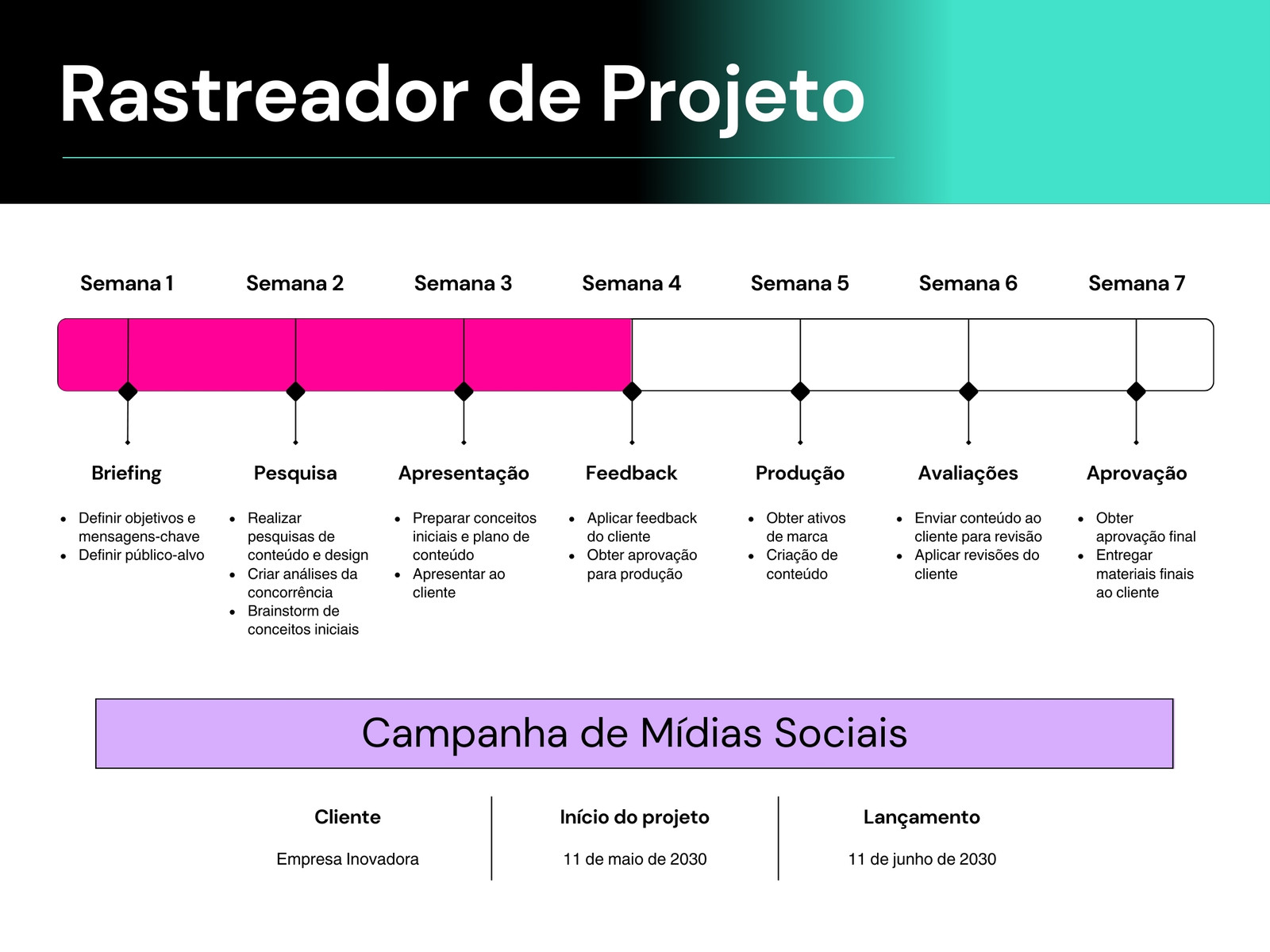 Gráfico de rastreador de projetos com estilo criativo moderno em turquesa roxo e preto