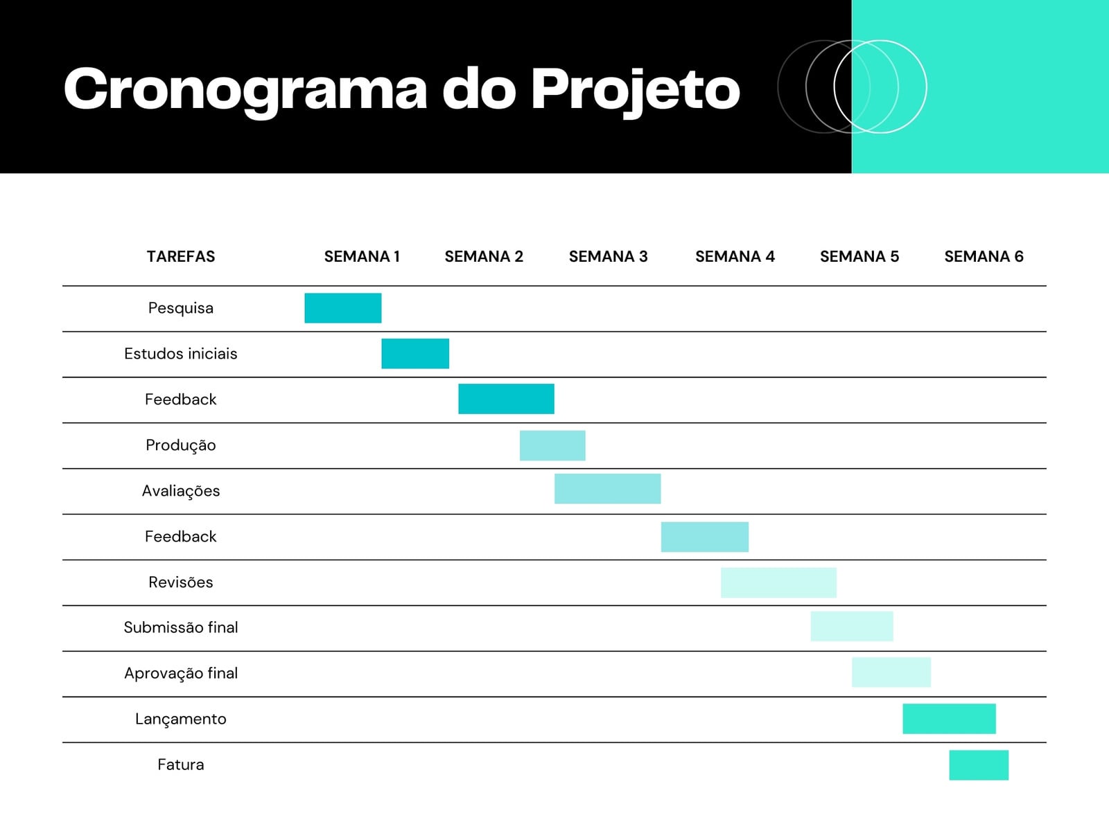 Gráfico de linha do tempo de projeto com estilo criativo moderno em preto branco e turquesa
