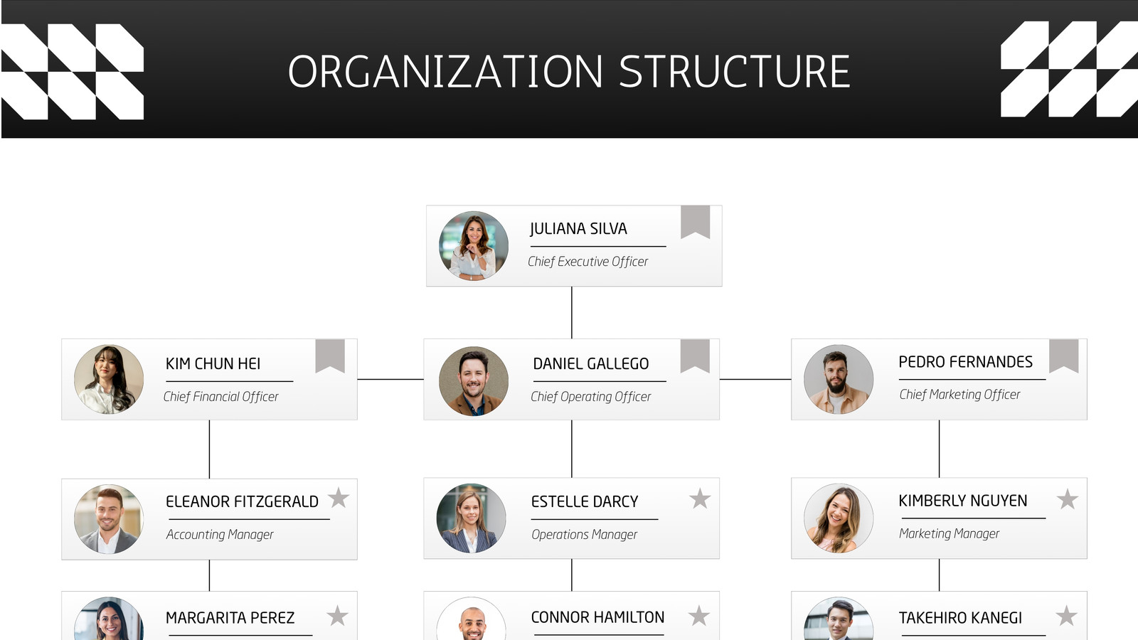 Black and White Bold Modern Geometric Clean Organization Structure Whiteboard