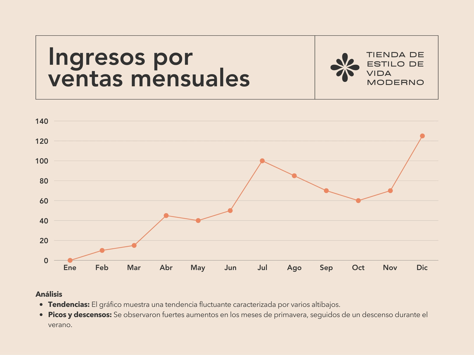 Gráfico de línea de ventas simple en durazno