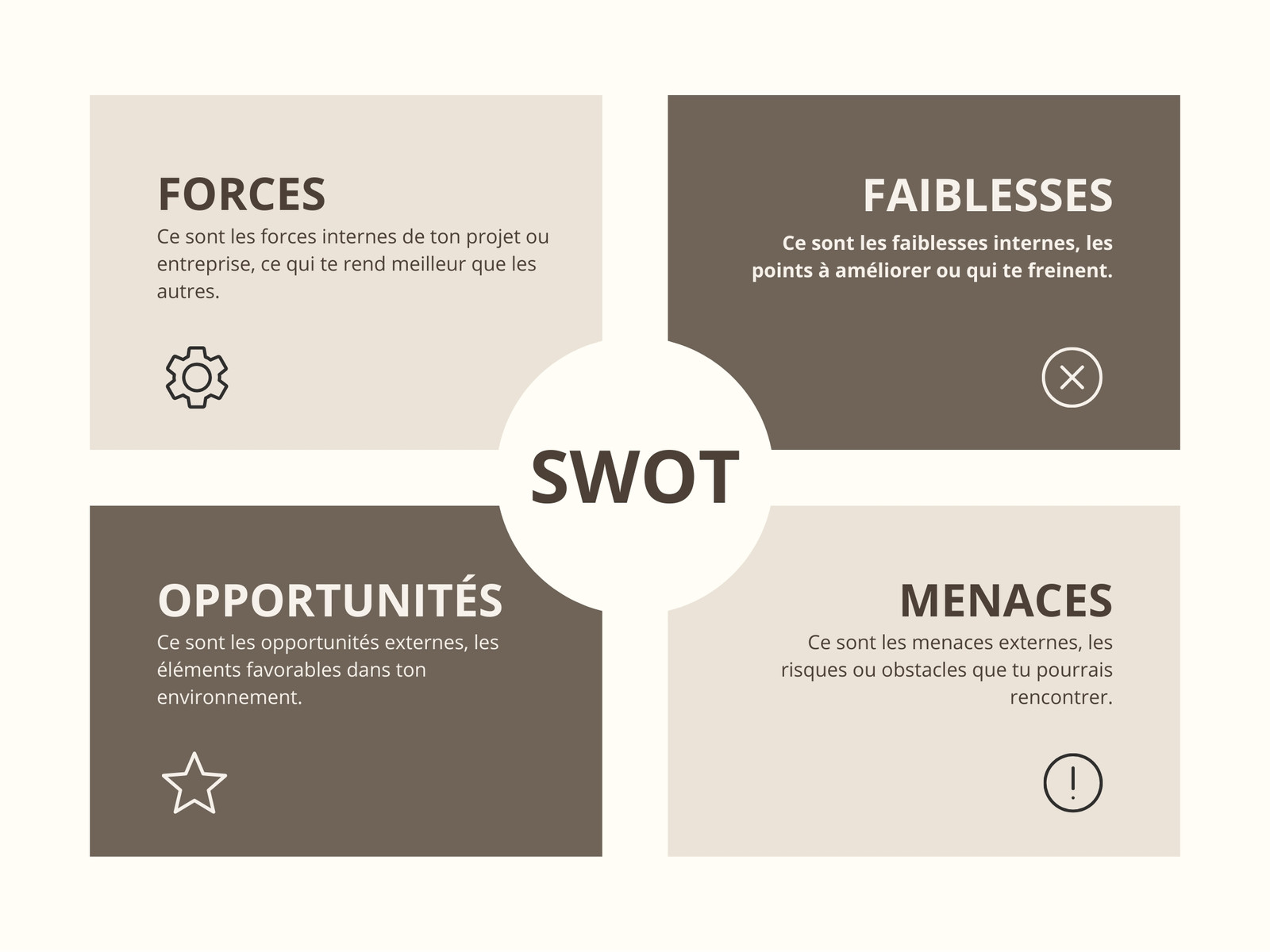 Graphique Analyse SWOT Simple Marron et Beige