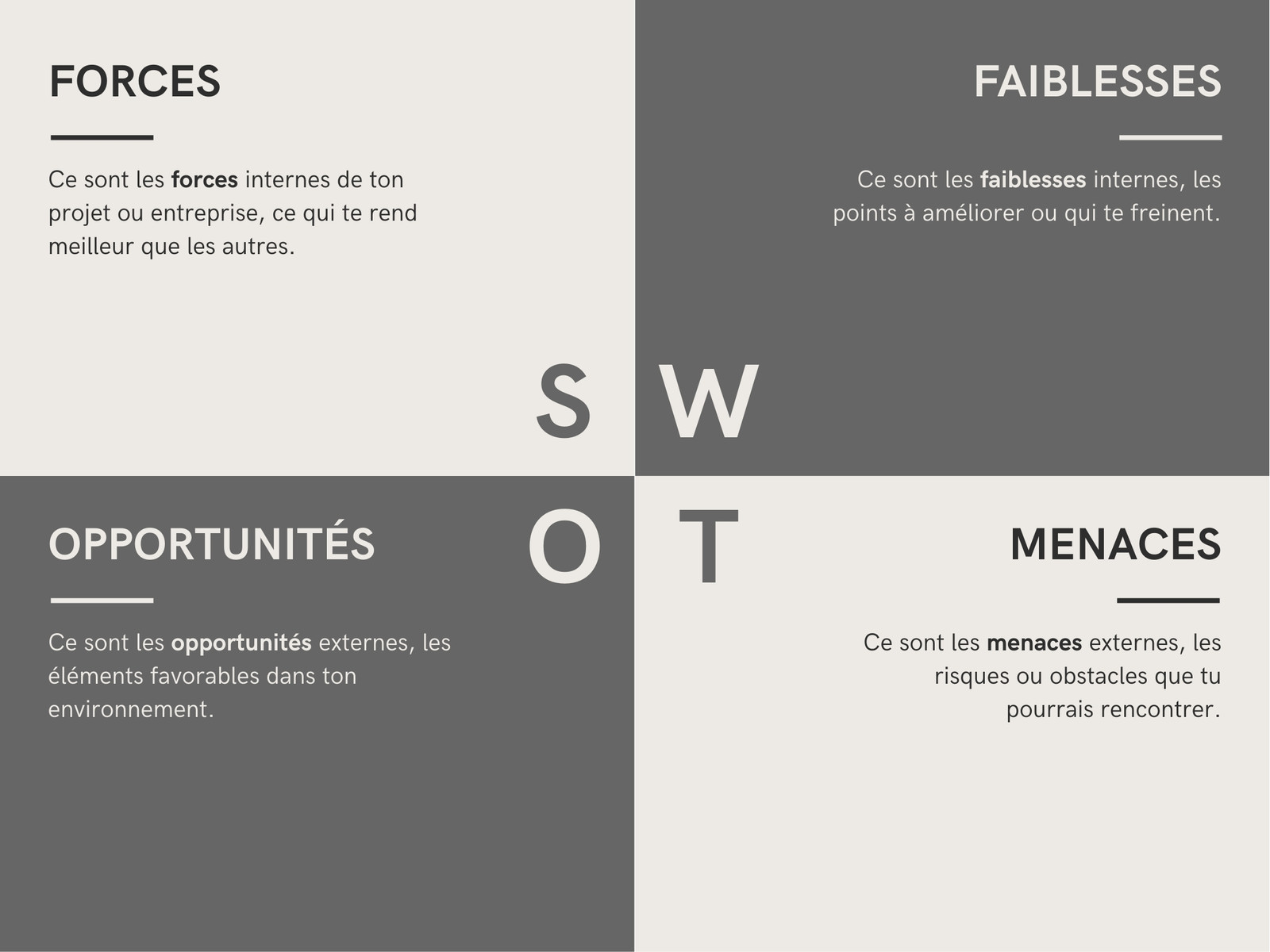 Graphique Analyse SWOT Professionnel Moderne Crème Gris
