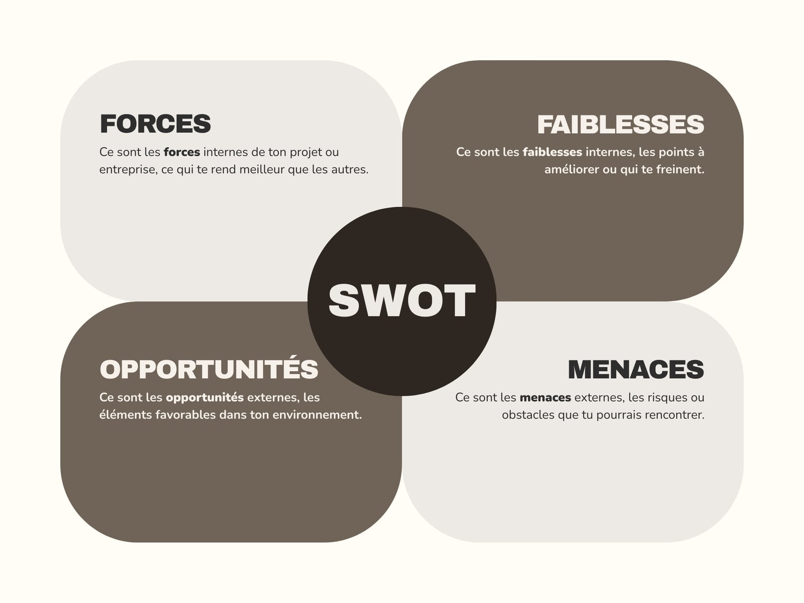 Graphique Analyse SWOT Moderne Professionnel Marron Crème