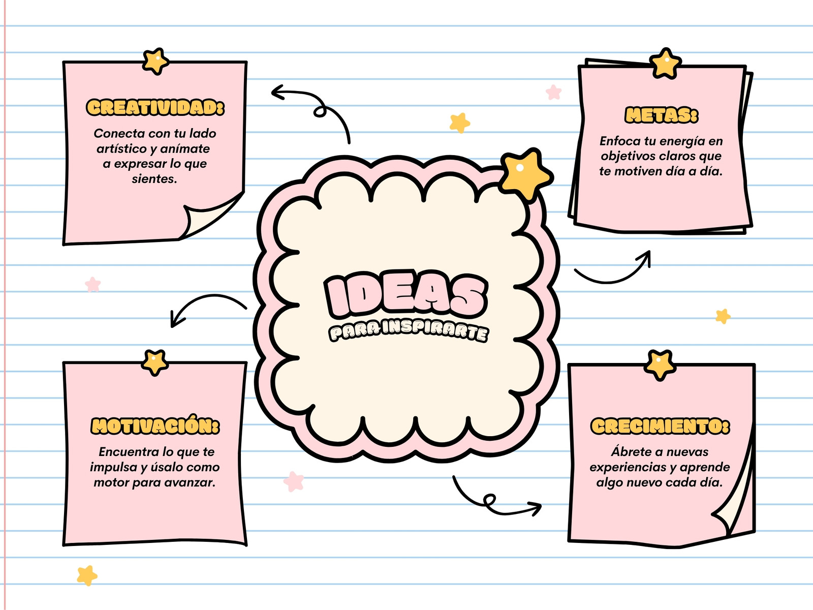 Gráfico Mapa Conceptual Kawaii Rosa Pastel