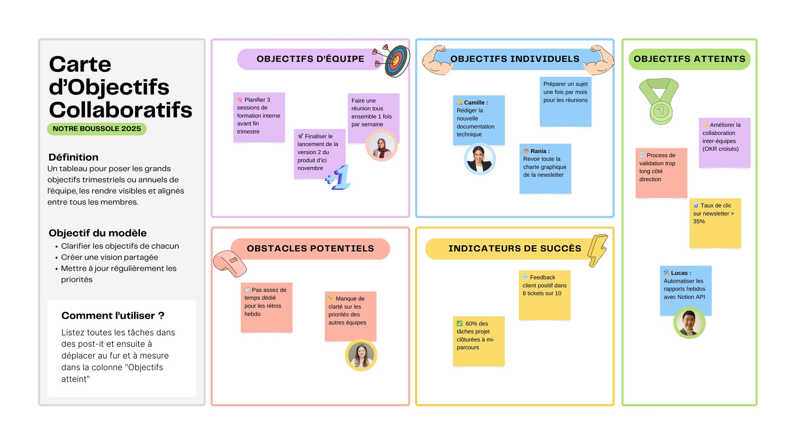 Tableau Blanc Carte d'objectifs collaboratifs avec des post-its Simple Coloré