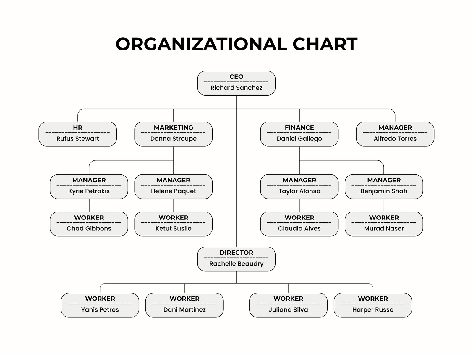 White and Grey Simple Minimalist Company Organizational Chart Graph