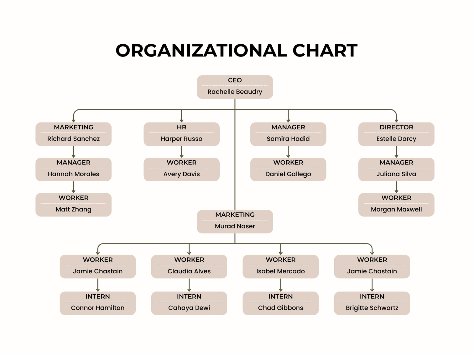Beige Simple Minimalist Organizational Chart Graph