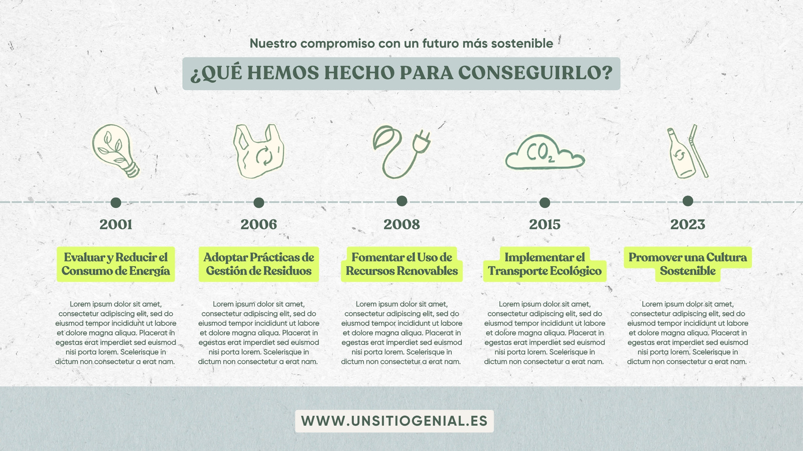 Línea de Tiempo Ilustrada Estilo Acuarela Azul Verde Amarillo