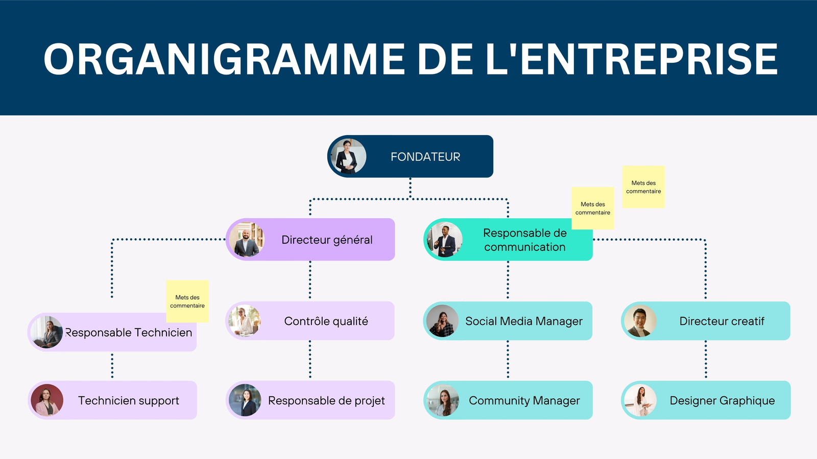 Organigramme d'Entreprise Tableau Blanc En Ligne Bleu et Violet Moderne 