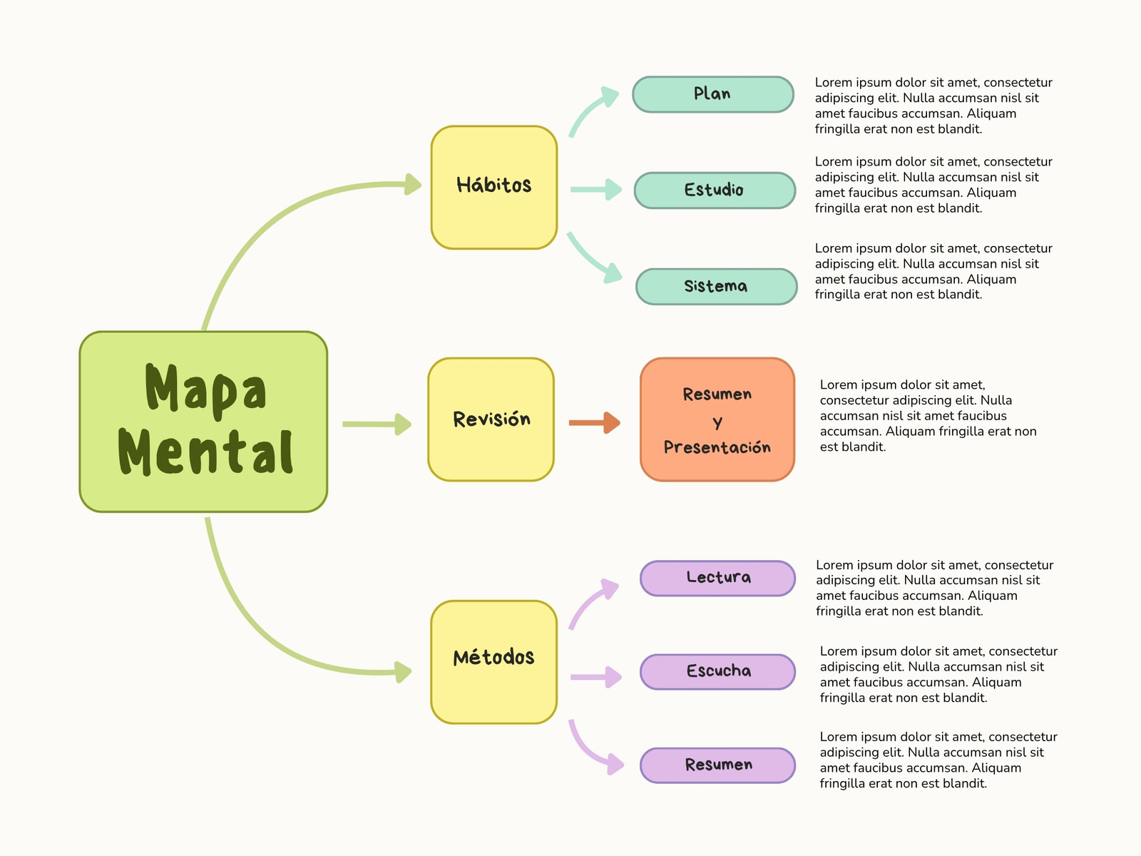 Mapa Conceptual Esquema Gráfico Sencillo Colorido Verde y Amarillo