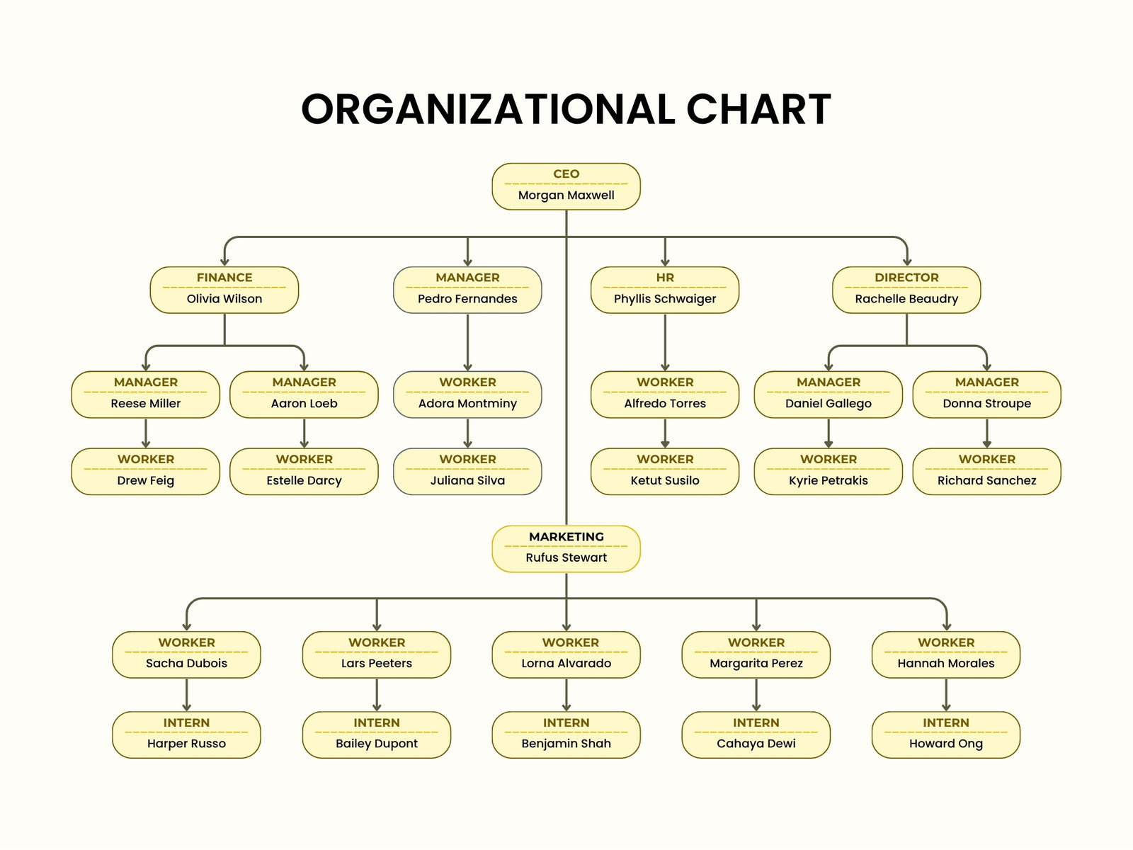 Yellow and Black Simple Minimalist Organizational Chart Graph
