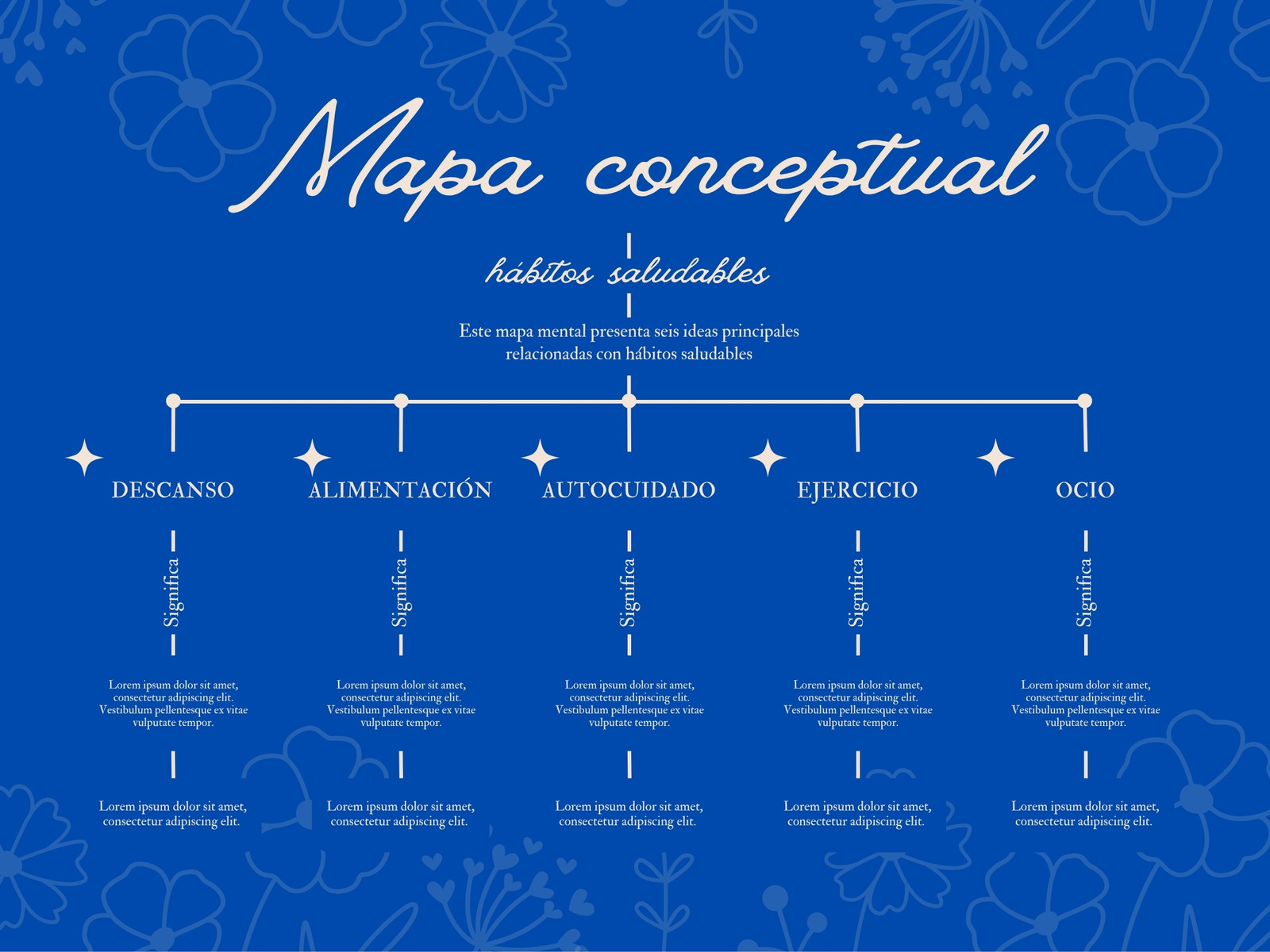 Mapa Conceptual Moderno Azul y Rosa