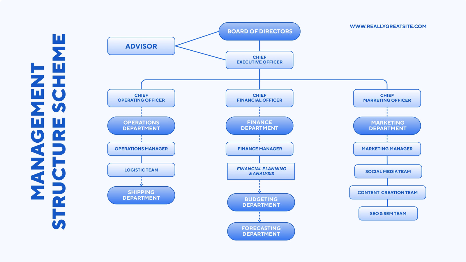 Blue Gradient Simple Modern Management Business Structure Scheme Whiteboard