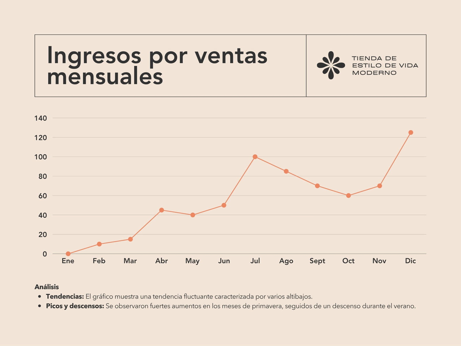 Gráfico de Línea de Ventas Clásico