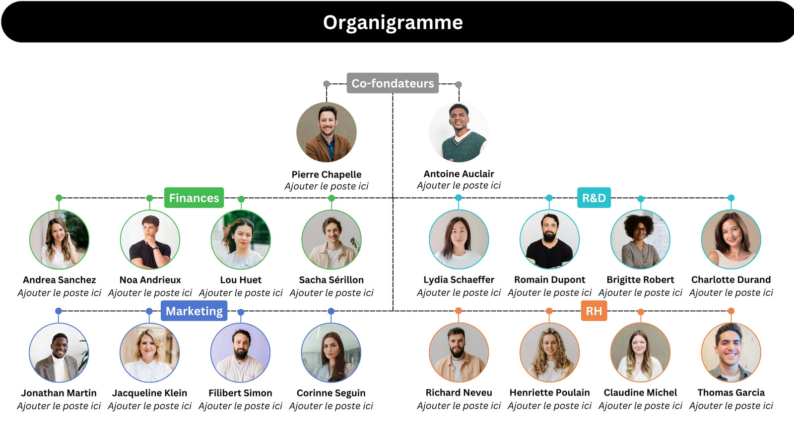 Tableau blanc Organigramme moderne