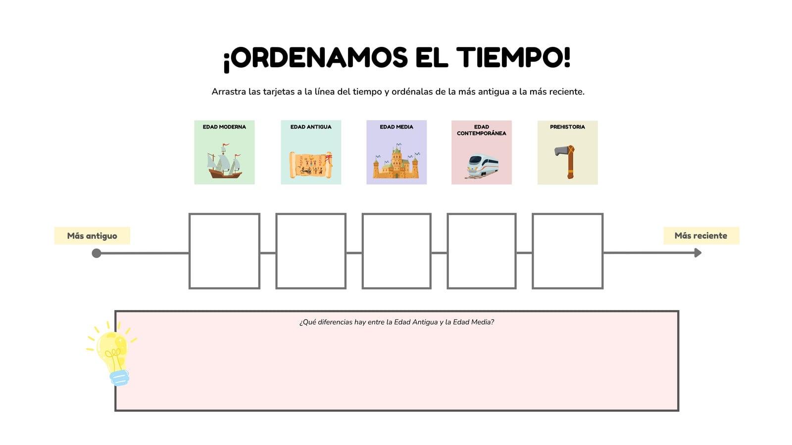 Pizarra Educativa Actividad para Ordenar Las Etapas de la Historia Ilustración Blanca