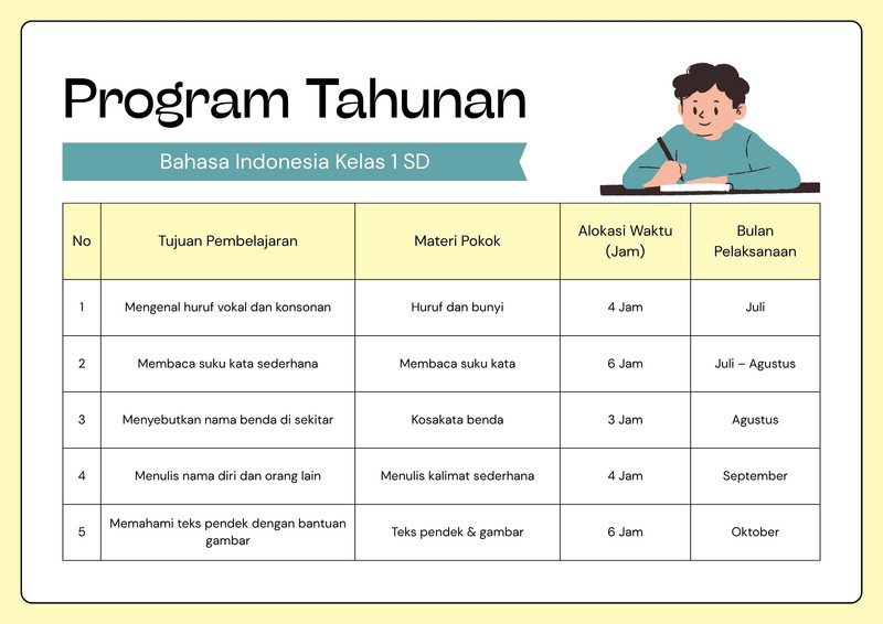 Gratis desain contoh program - Canva