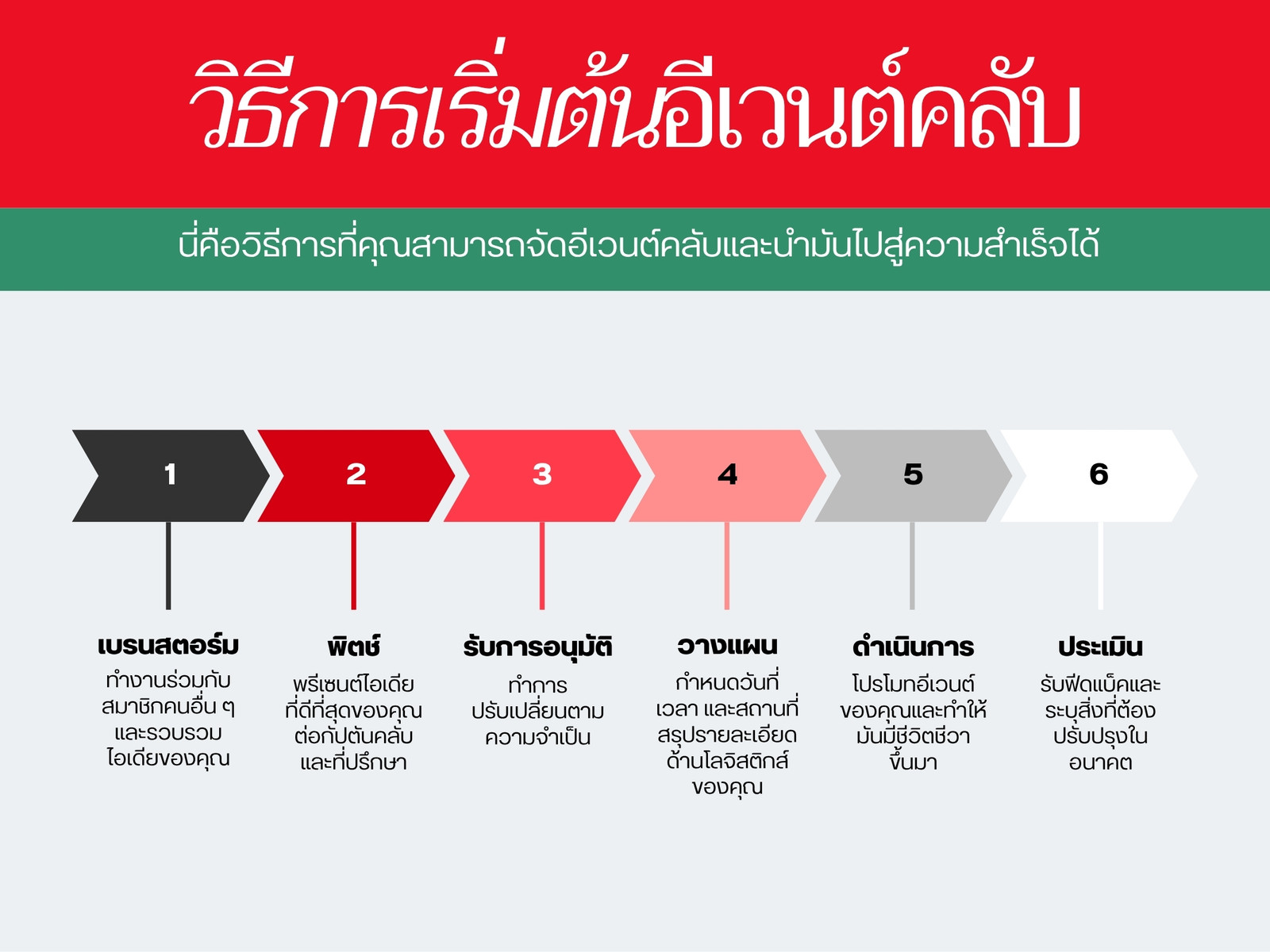 กราฟเวิร์คโฟลว์ของทีม