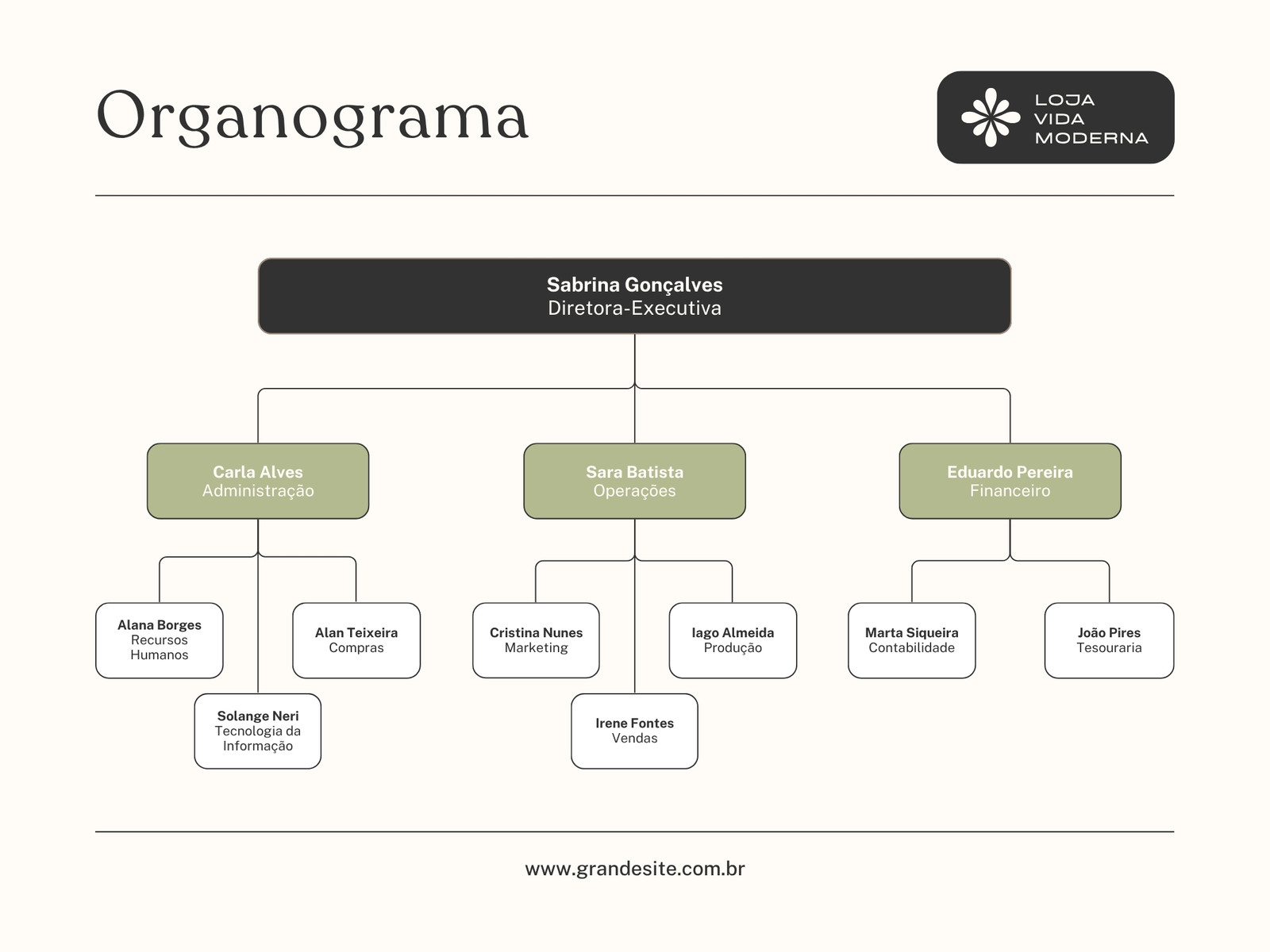 Gráfico de Organograma Estilo Editorial Minimalista em Creme Preto Verde Pastel