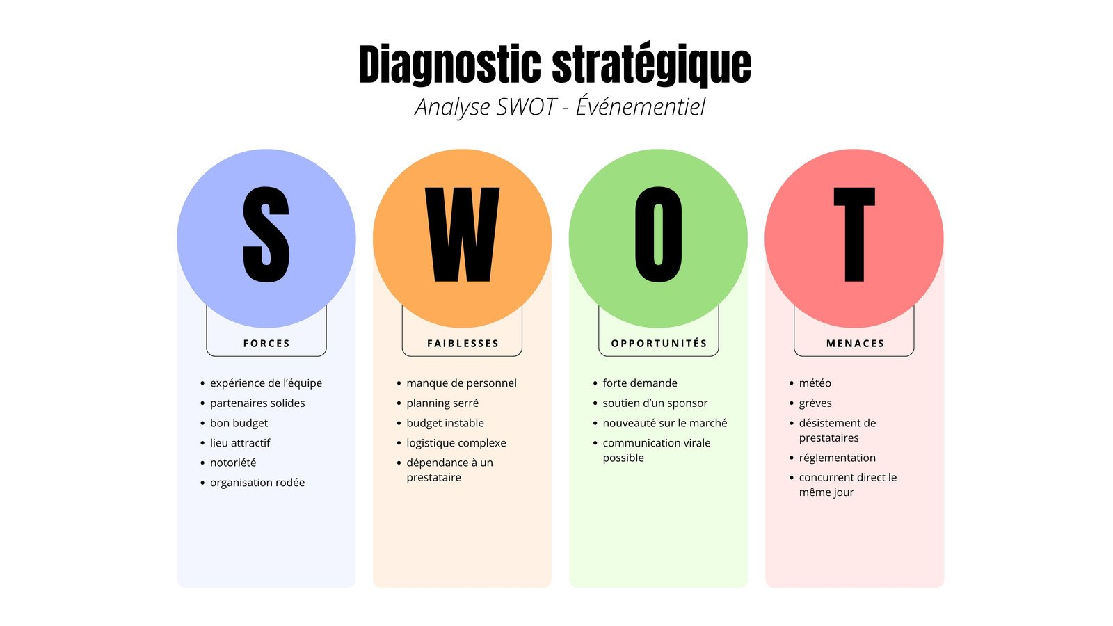 Tableau Blanc Analyse SWOT Événementiel Simple Coloré