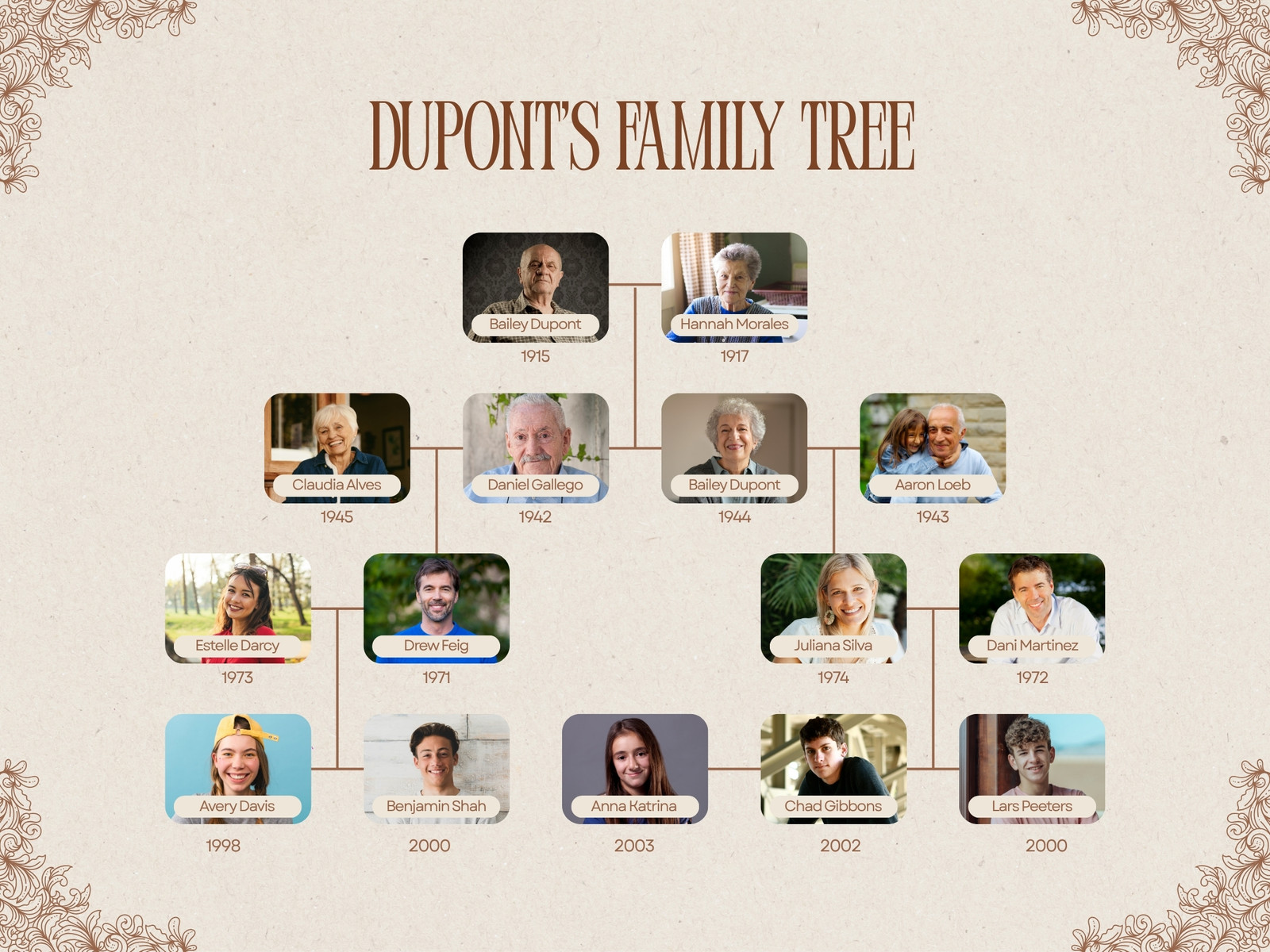 Beige Neutral Simple Family Tree Graph