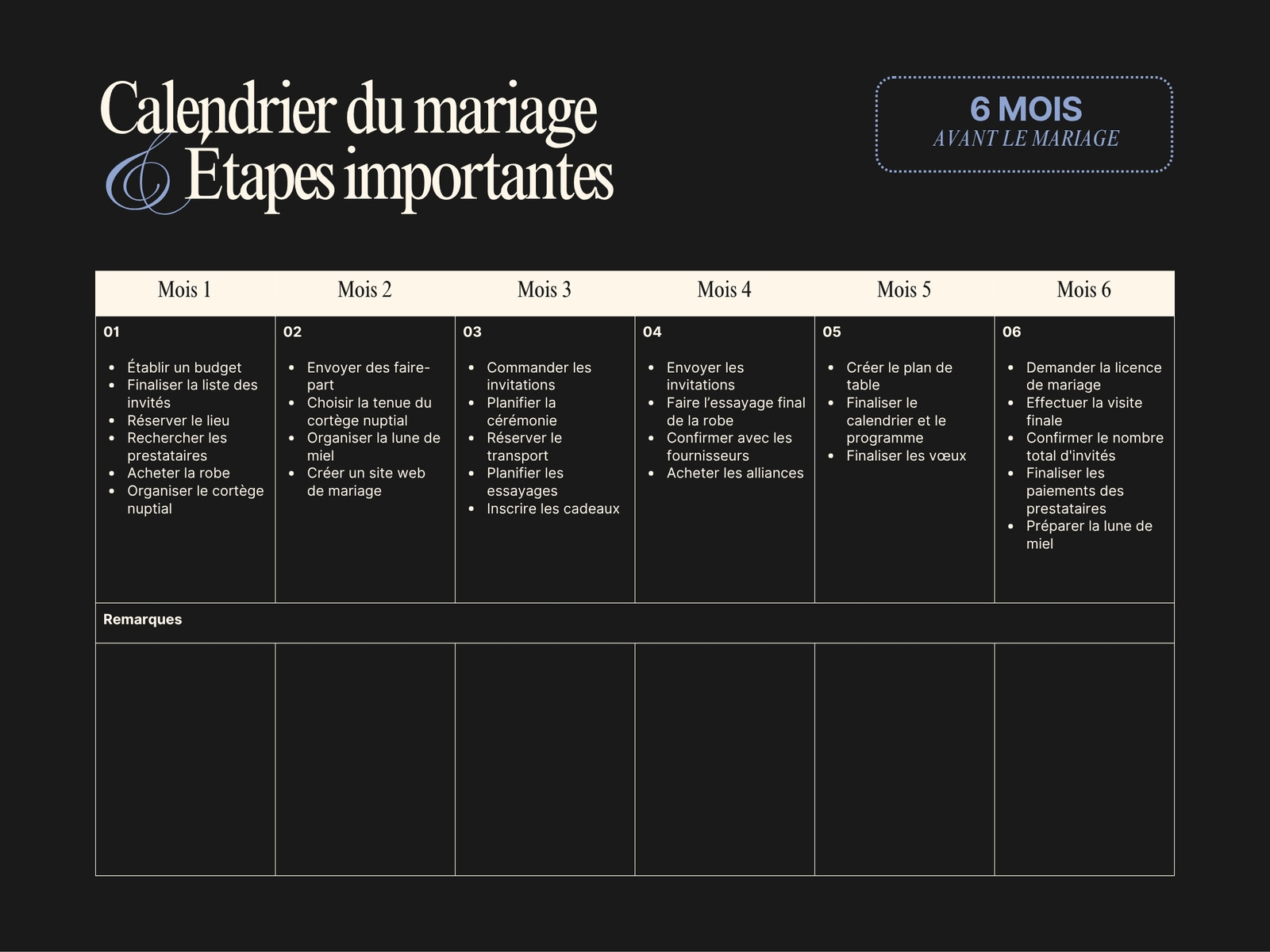 Graphique chronologique du mariage