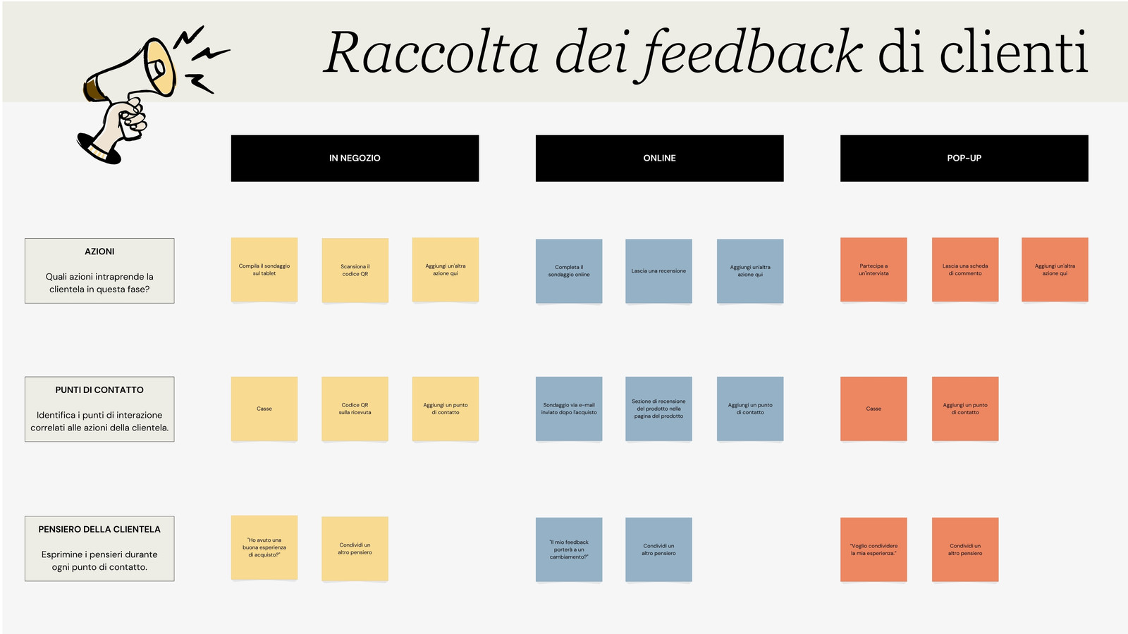 Lavagna Online Raccolta Feedback Clienti