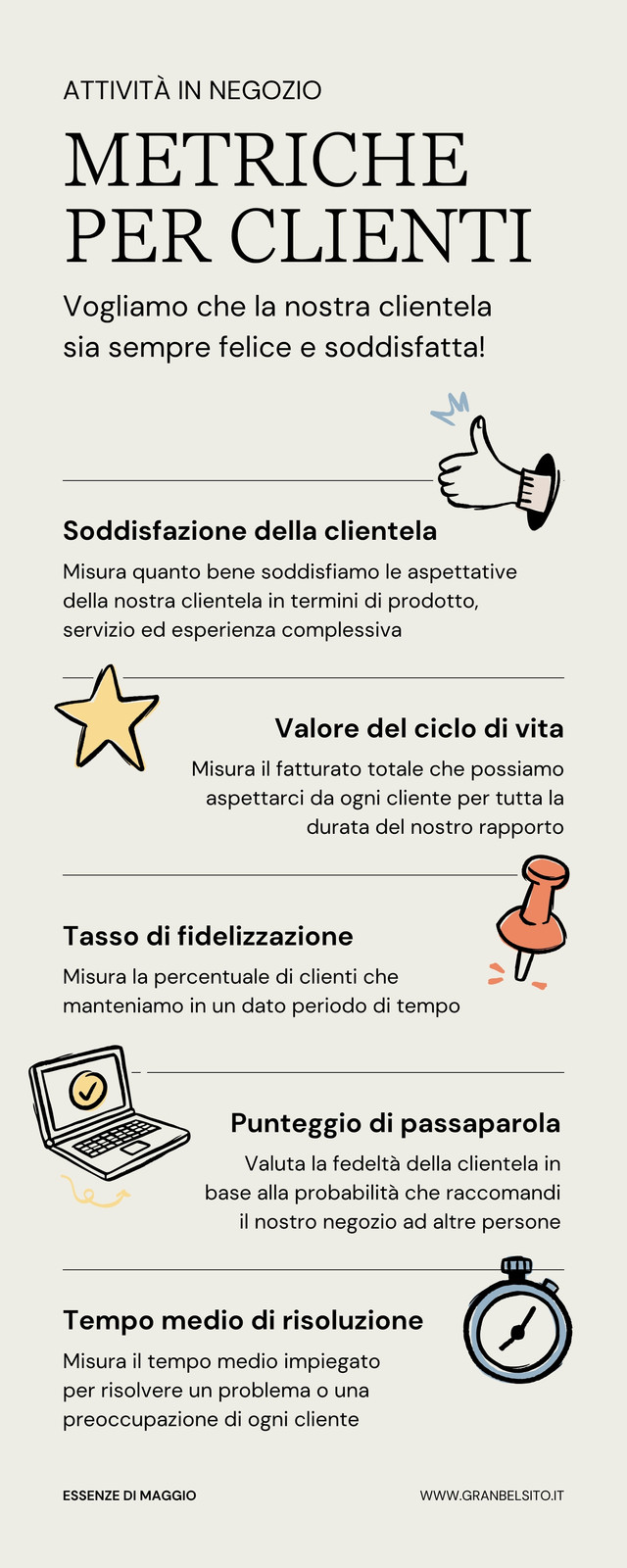 Infografica Metriche Clienti