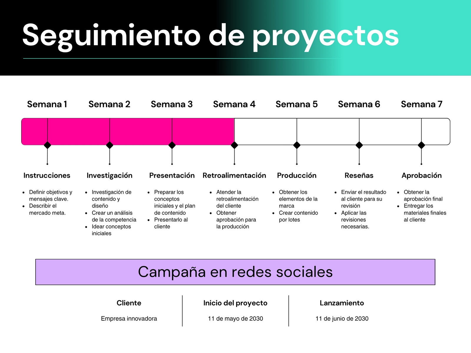 Gráfica de seguimiento del proyecto estilo moderno en verde azulado