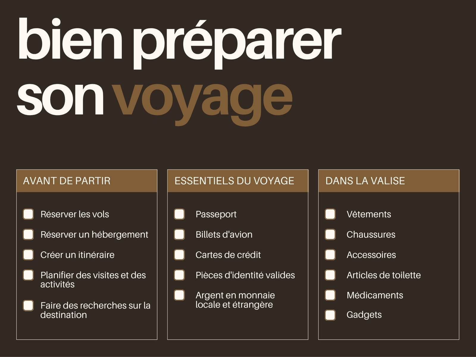 Check-list de Voyage