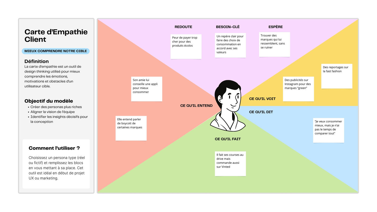 Tableau Blanc Carte d’Empathie Client Professionnel Couleurs Pastel