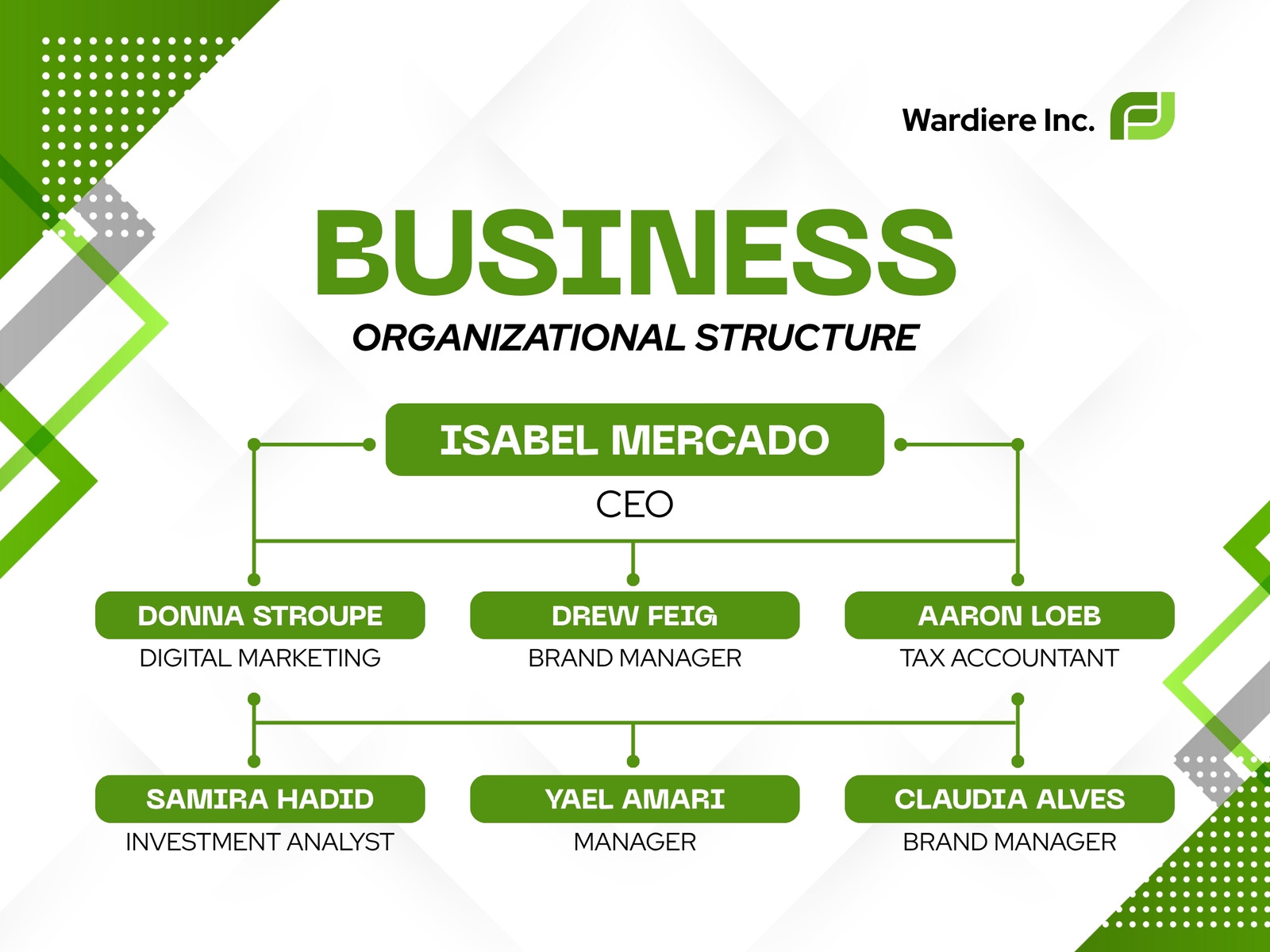 Green and White Modern Business Organizational Structure Graph