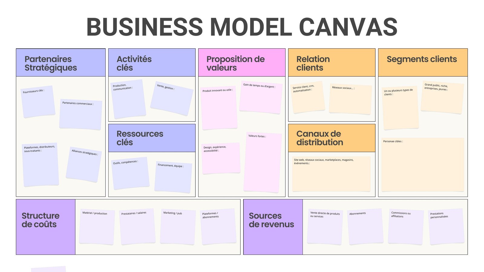 Tableau Blanc Business Model Canva Moderne Simple Multicolore