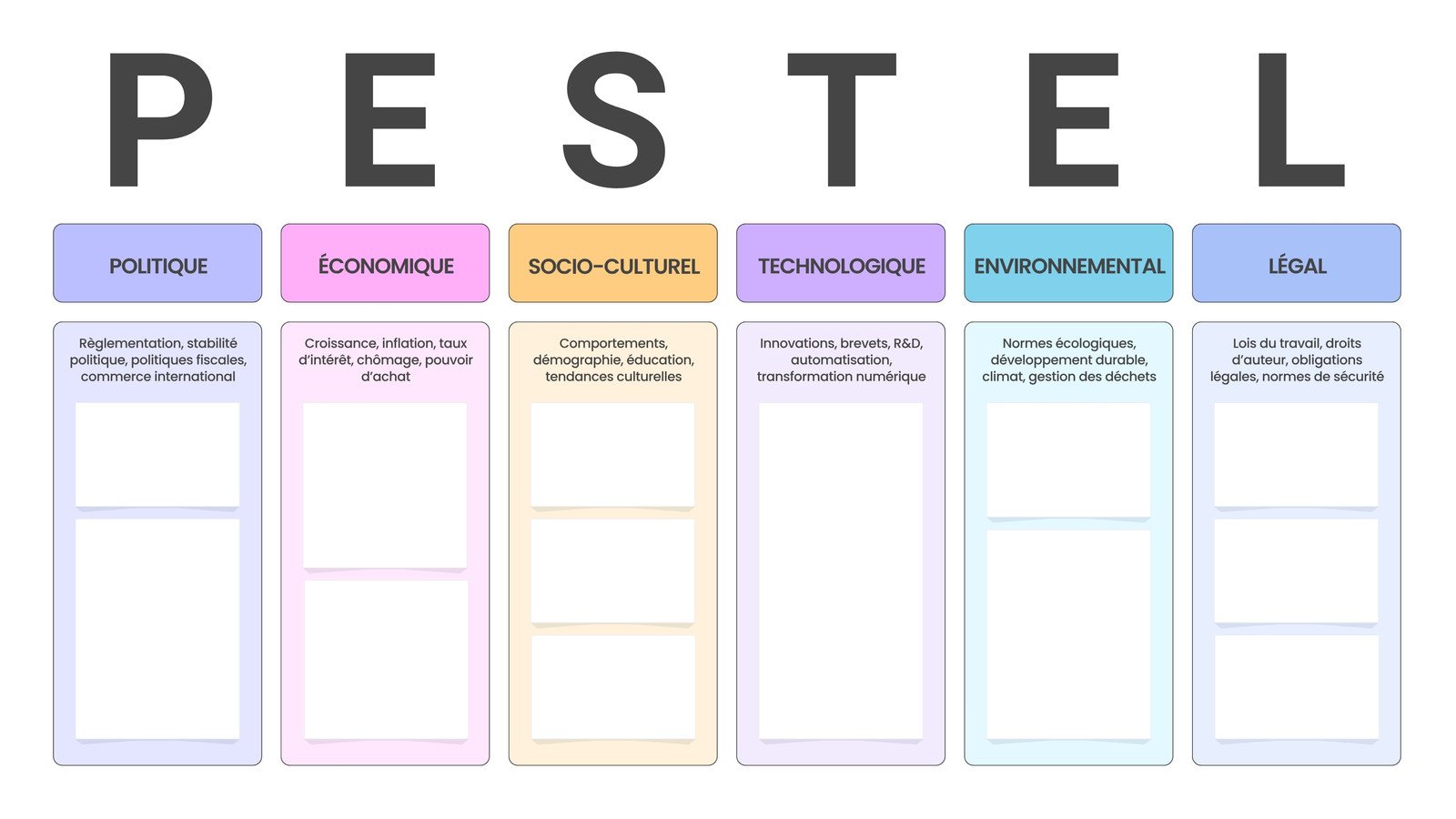 Tableau Blanc Analyse Pestel Moderne Minimaliste Pastel Coloré