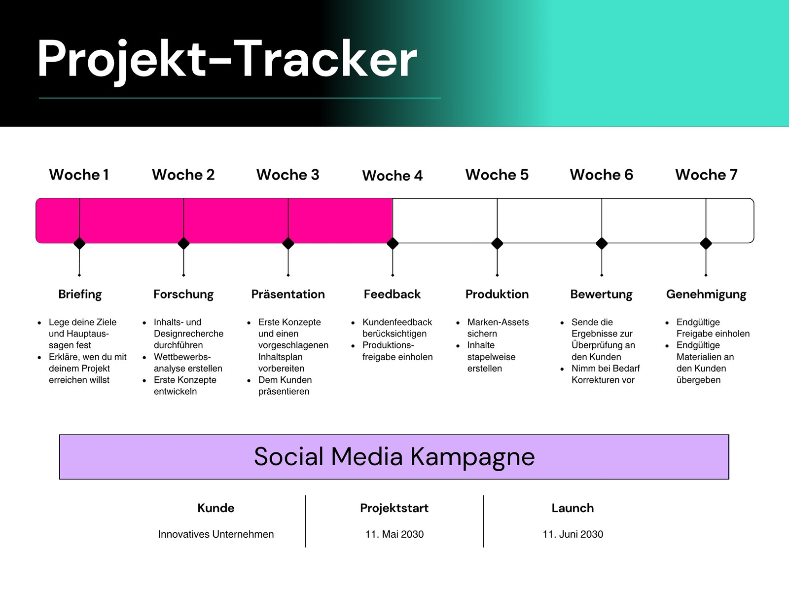 Schwarz Türkis Pink Farbverlauf Projekt-Tracker-Diagramm