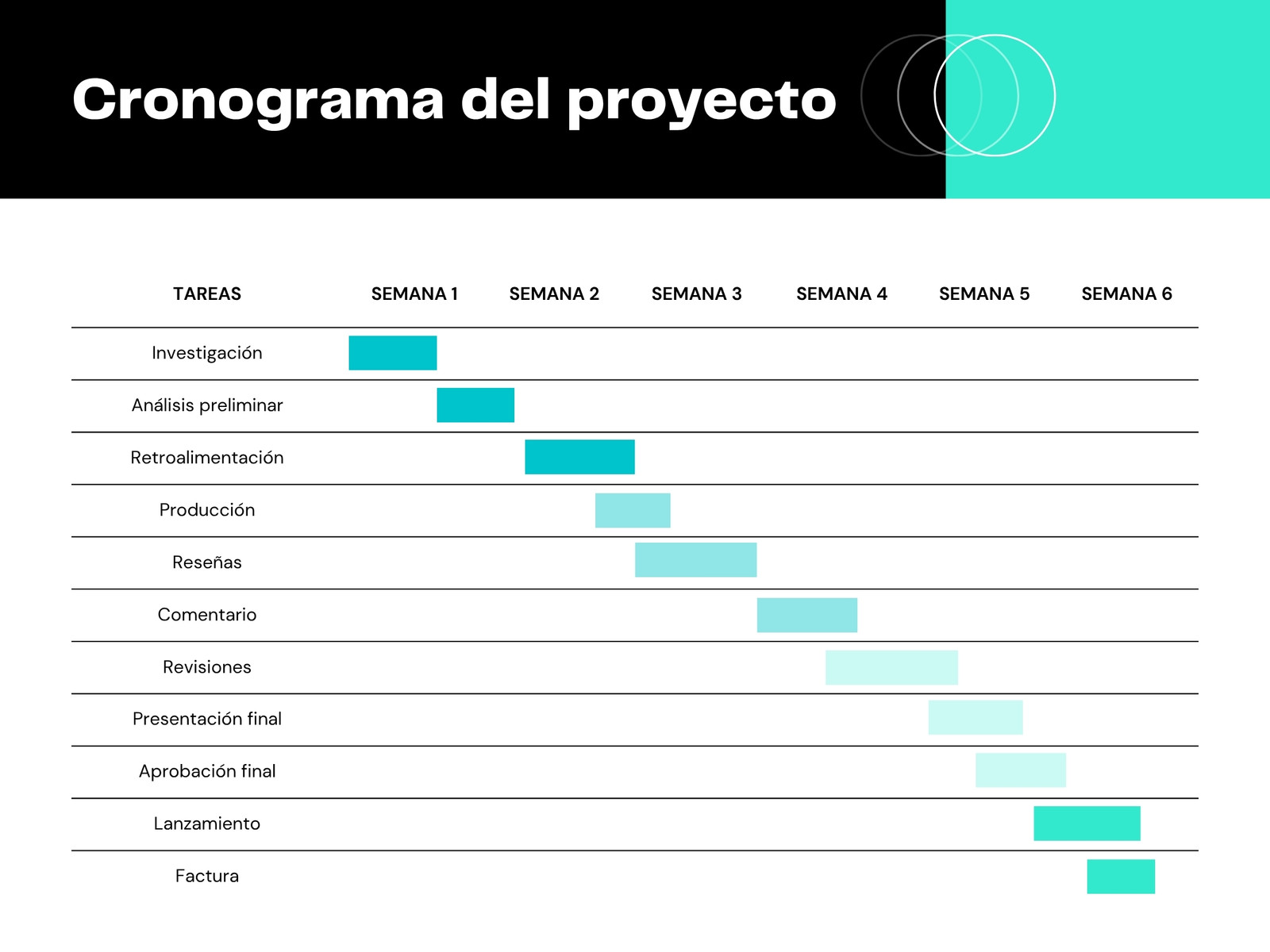 Gráfico cronograma de un proyecto