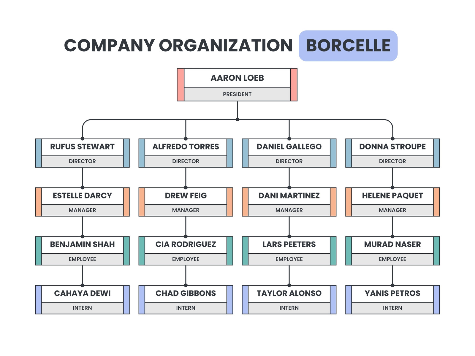 White and Colorful Minimalist Company Organizational Structure Chart