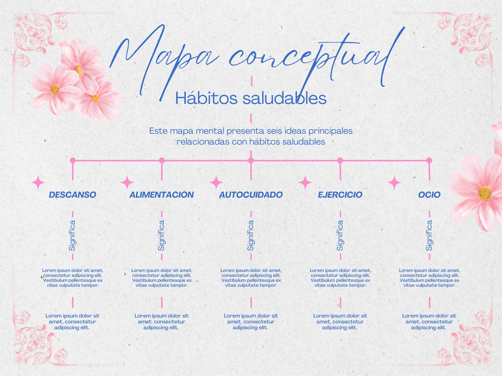 Mapa Conceptual Floral Moderno Rosa y Azul