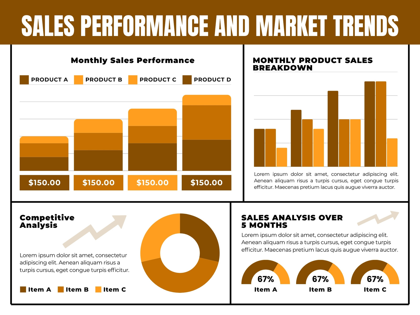 Brown and Orange Modern Sales Performance Graph