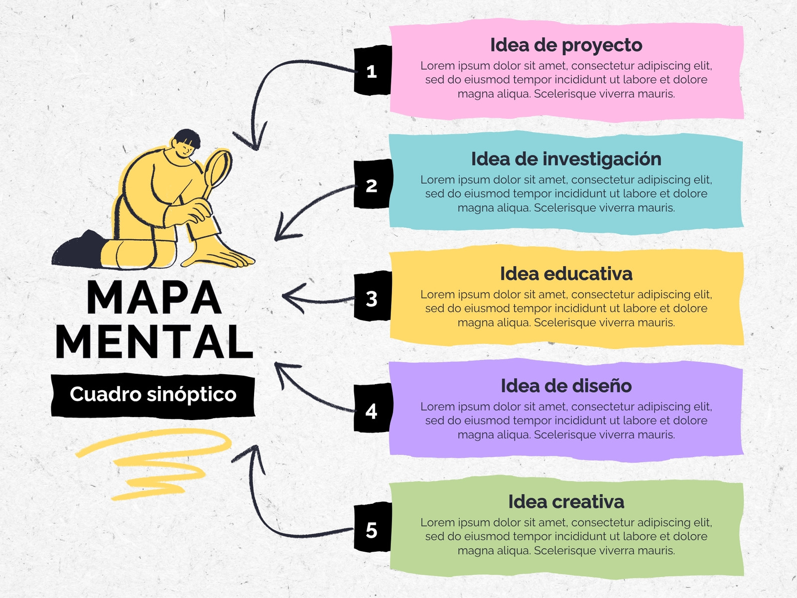 Mapa Mental Gráfico de Cuadro Sinóptico Creativo Recorte Multicolor