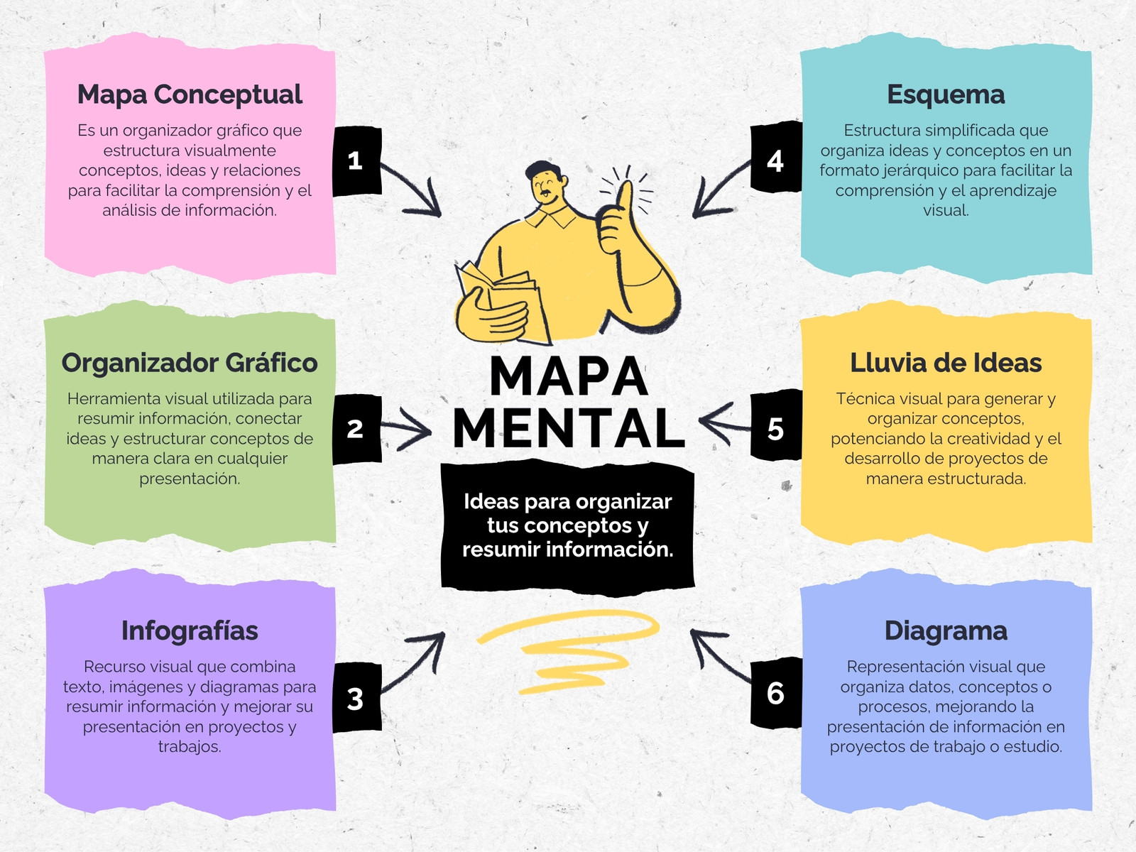 Mapa Conceptual Infografía de Seis Ideas por Bloques de Recorte Multicolor