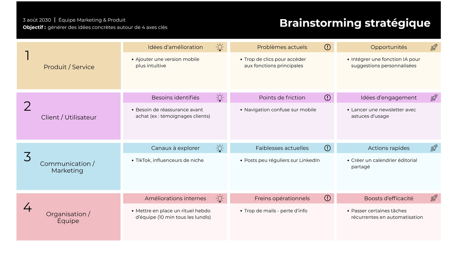 Tableau Blanc Brainstorming Stratégique Moderne Beige rose et bleu pastel