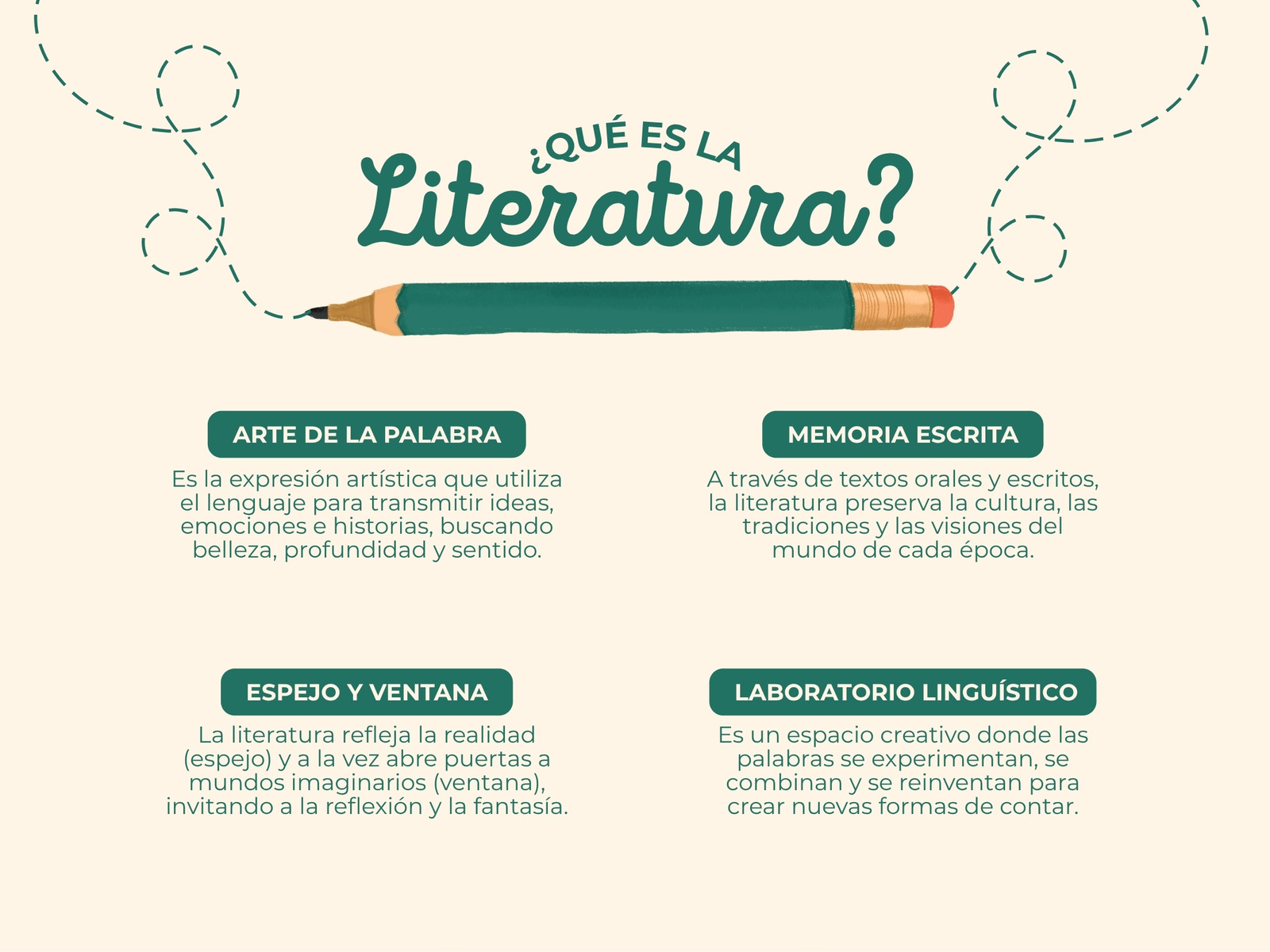 Gráfica de qué es la literatura ilustrativo amarillo y verde