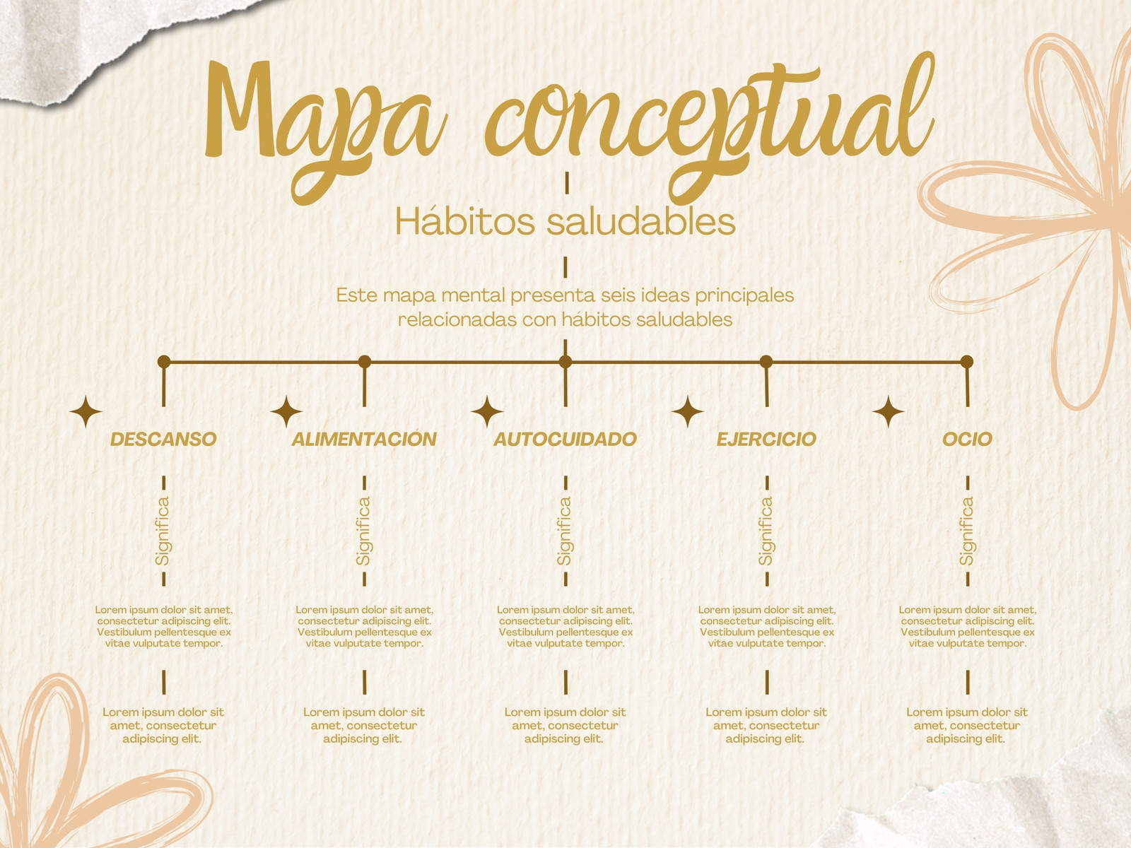 Mapa Conceptual Sencillo Dorado
